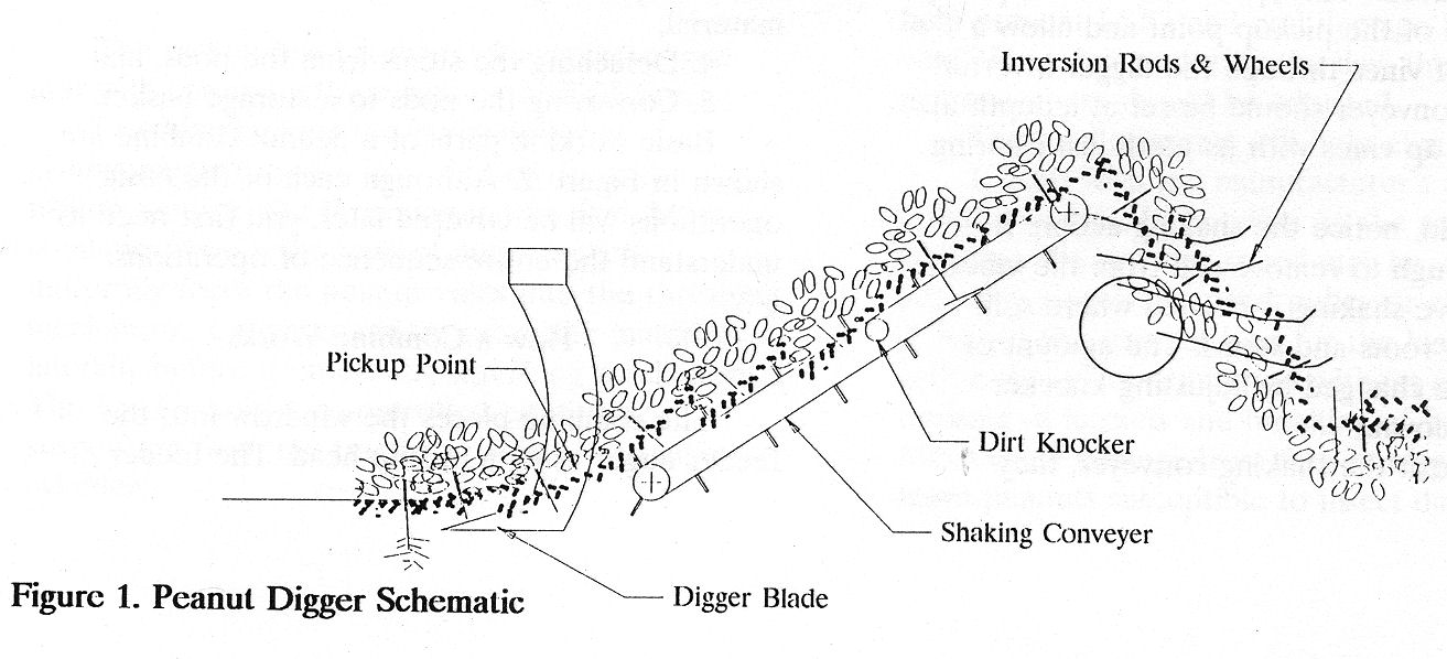 peanut digger-inverter schematic